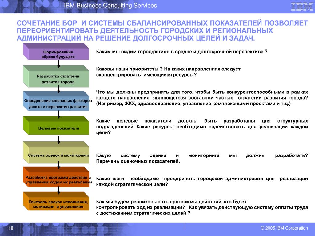 Главное на чем следует сосредоточиться и разобраться при разработке плана проекта