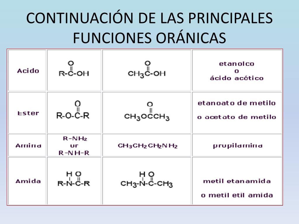 PPT PRINCIPALES FUNCIONES QUÍMICAS DE LA QUÍMICA