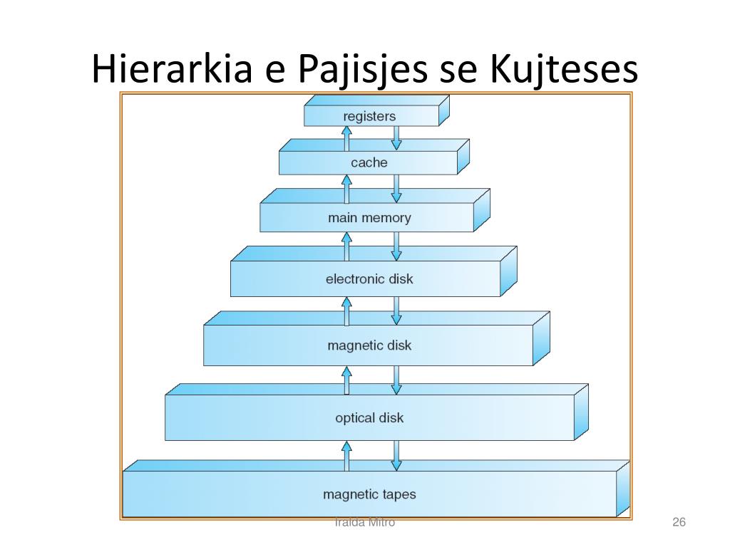 hierarkia