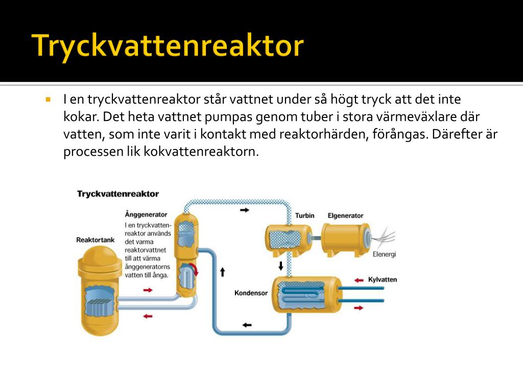 PPT - Kärnkraft PowerPoint Presentation, free download - ID:4154997