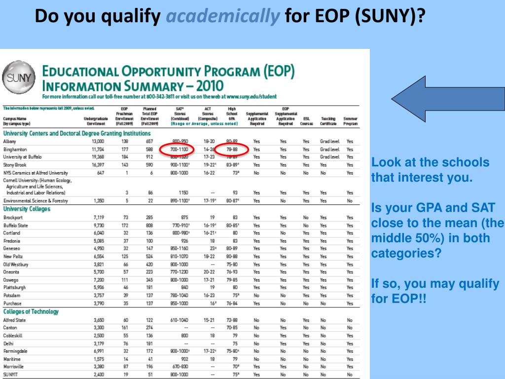 PPT Opportunity Programs And PowerPoint Presentation Free Download PPT Opportunity Programs And PowerPoint Presentation Free Download
