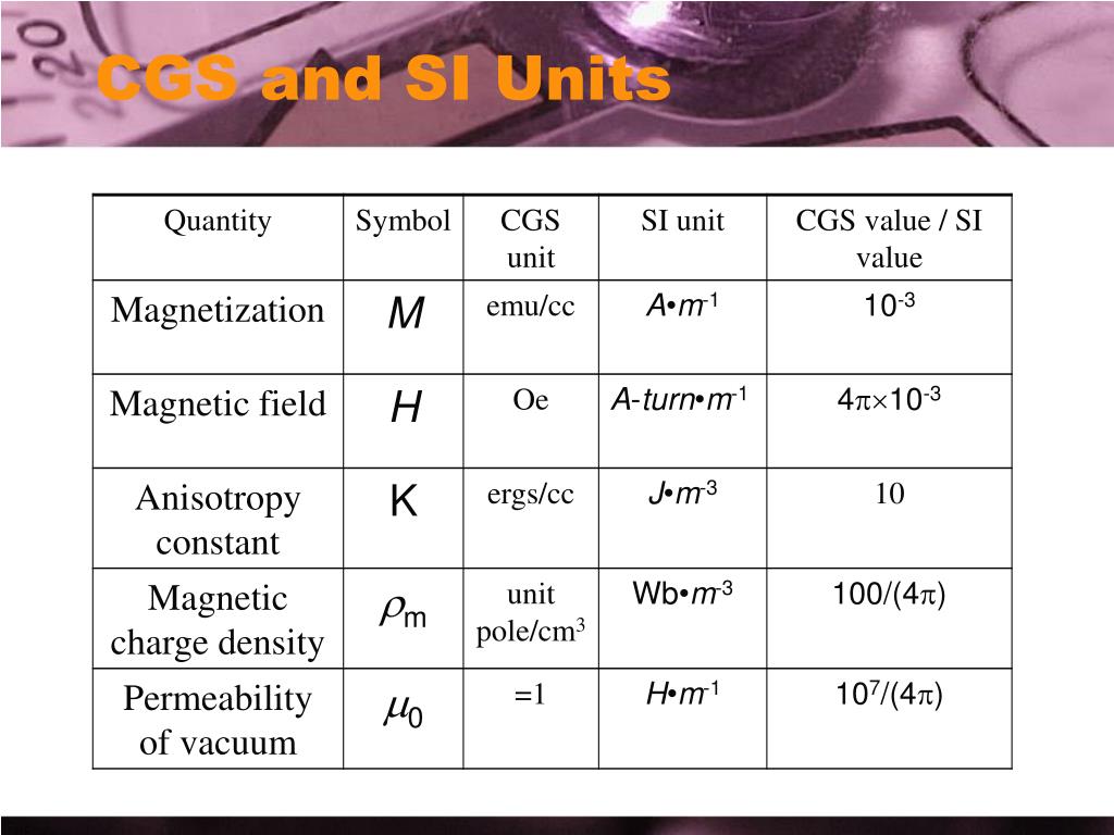 ppt-introduction-to-micromagnetic-simulation-powerpoint-presentation-id-4155256