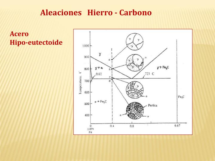 PPT - Aleaciones Hierro - Carbono PowerPoint Presentation - ID:4156035