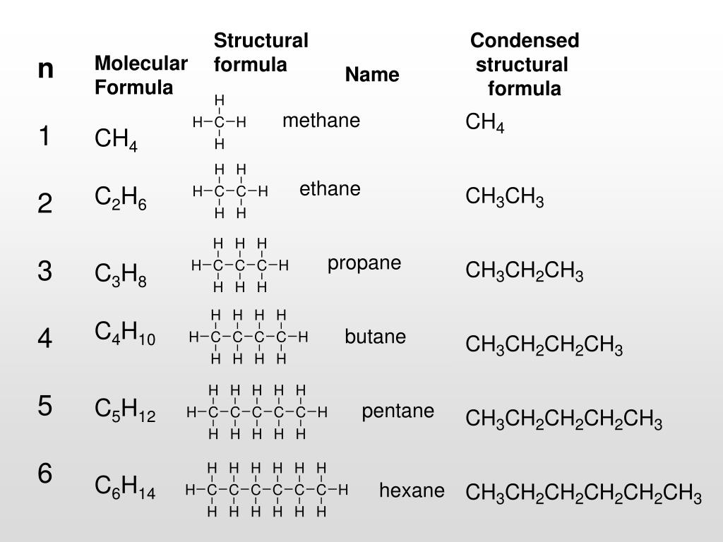 Discover more than 145 draw the structure of propane best - vietkidsiq ...