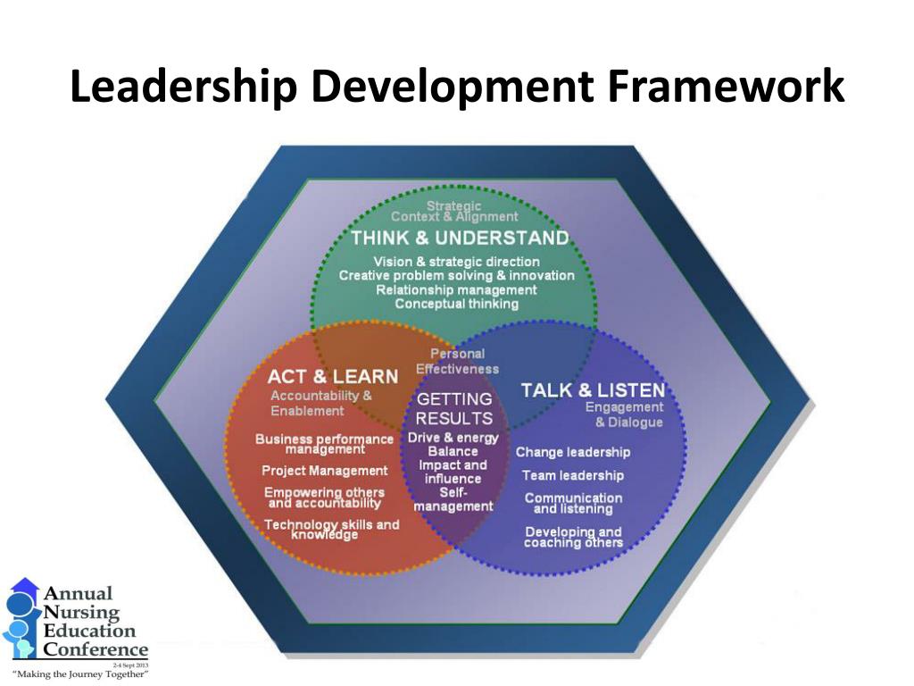 PPT - Discovering New Avenues: Nursing Leadership for Education ...