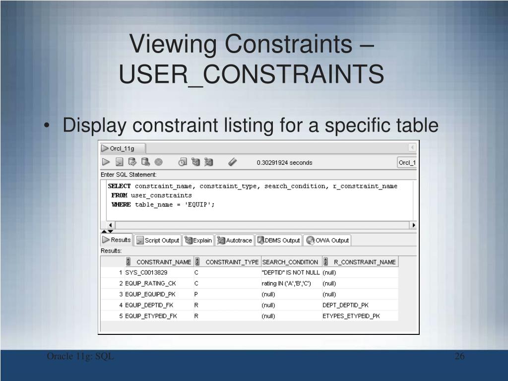 User constraints. Constraints в SQL список. Constraint SQL. SQL constraint photo.