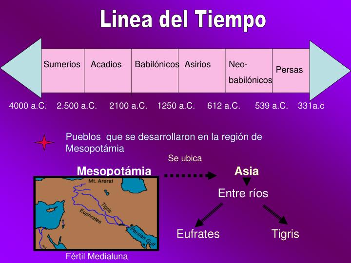 PPT - Grandes Civilizaciones PowerPoint Presentation - ID:4157555
