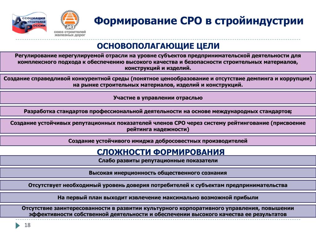 Саморегулируемые организации в россии