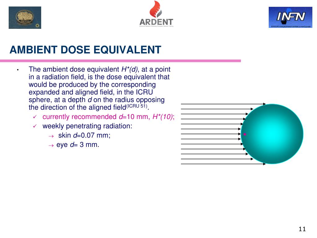 PPT - TRAINING COURSE On Radiation Dosimetry : PowerPoint Presentation ...