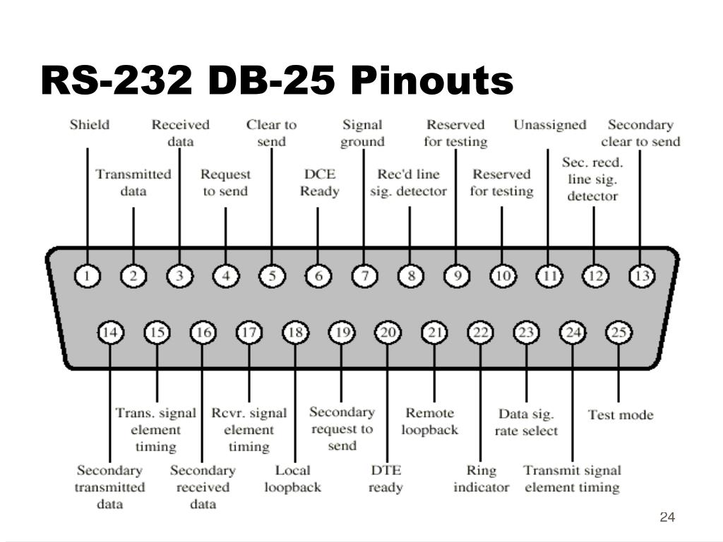 RS232 To Ethernet Pinout