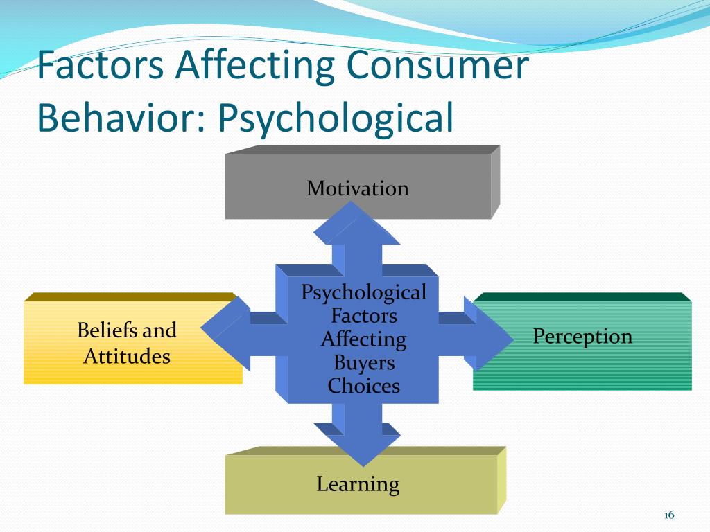 consumer behavior quantitative research