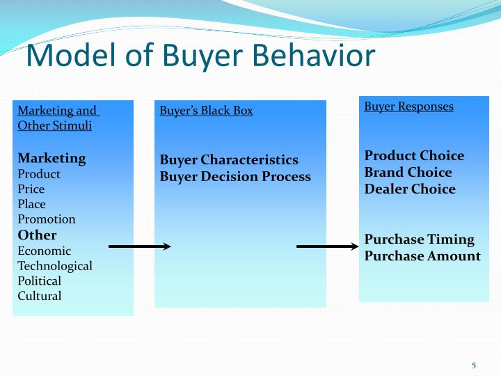 PPT - Consumer behavior PowerPoint Presentation - ID:4159435