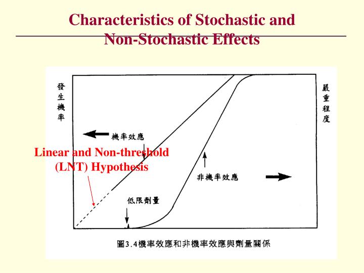 PPT Chapter 7 Biological Effects of Radiation PowerPoint Presentation