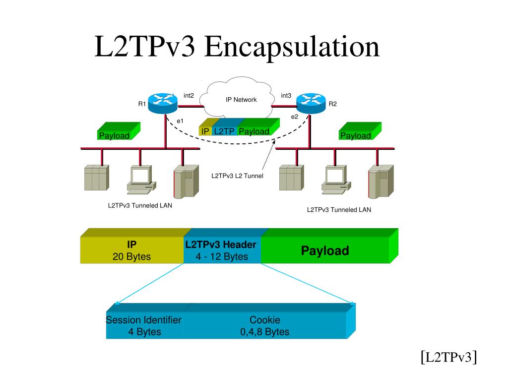 l2vpn pseudowire redundancy for l2tpv3 rfc