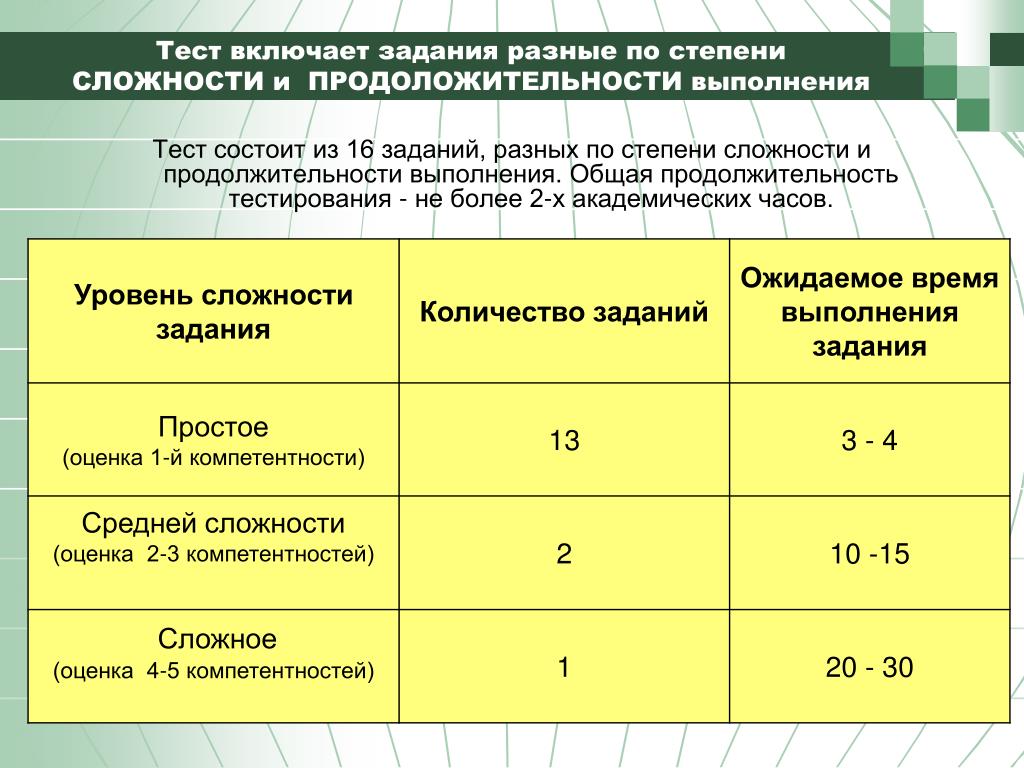 Время на выполнения задания 5 часов. Степень сложности заданий. Уровни сложности заданий. Оценка степени сложности. Уровни сложности тестовых заданий.