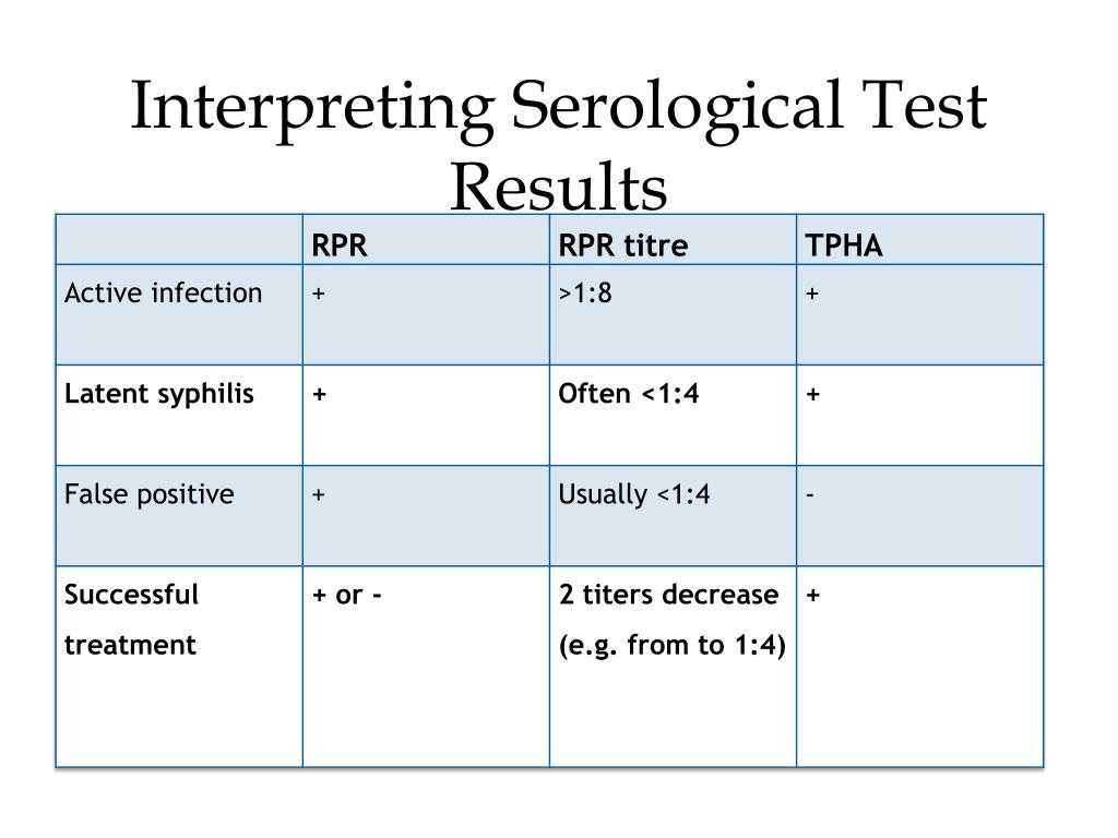 Test result