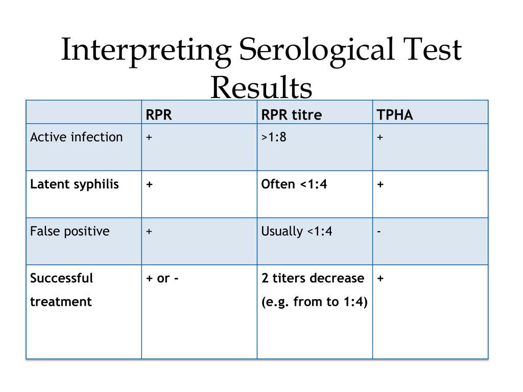 PPT Performance Of Serological Tests For Syphilis 55 OFF