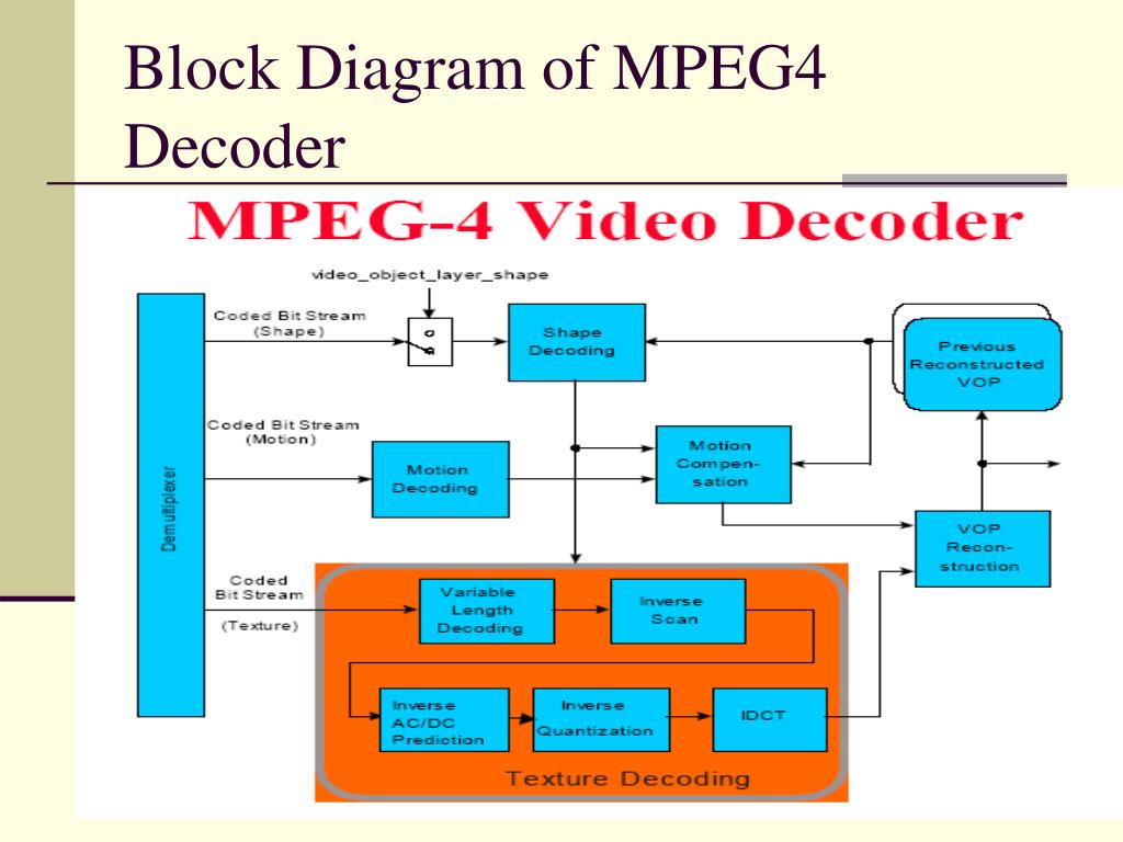 crypto decoder mpeg4
