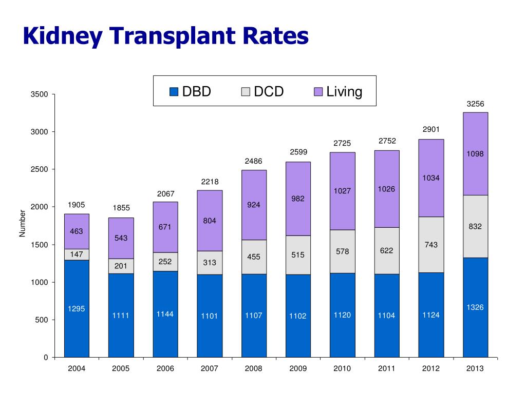 kidney transplant costs