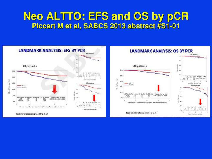 What phrase..., abstract 2009 breast cancer symposium commit error Abstract 2009 breast cancer symposium something is