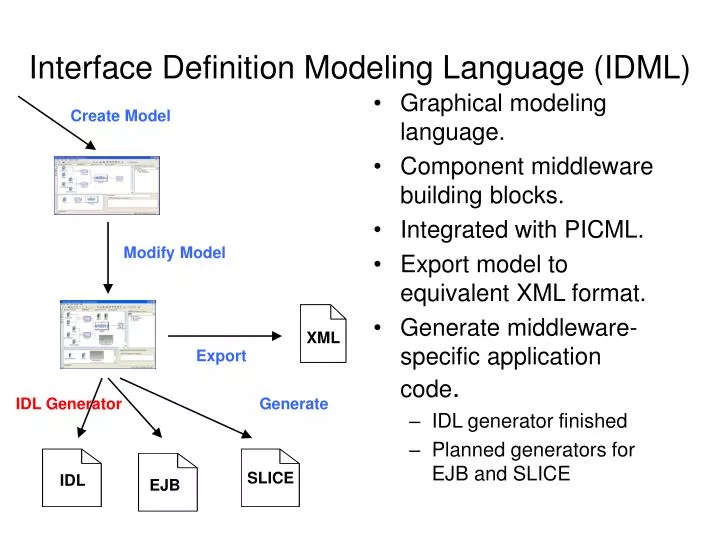 PPT Interface Definition Modeling Language (IDML) PowerPoint