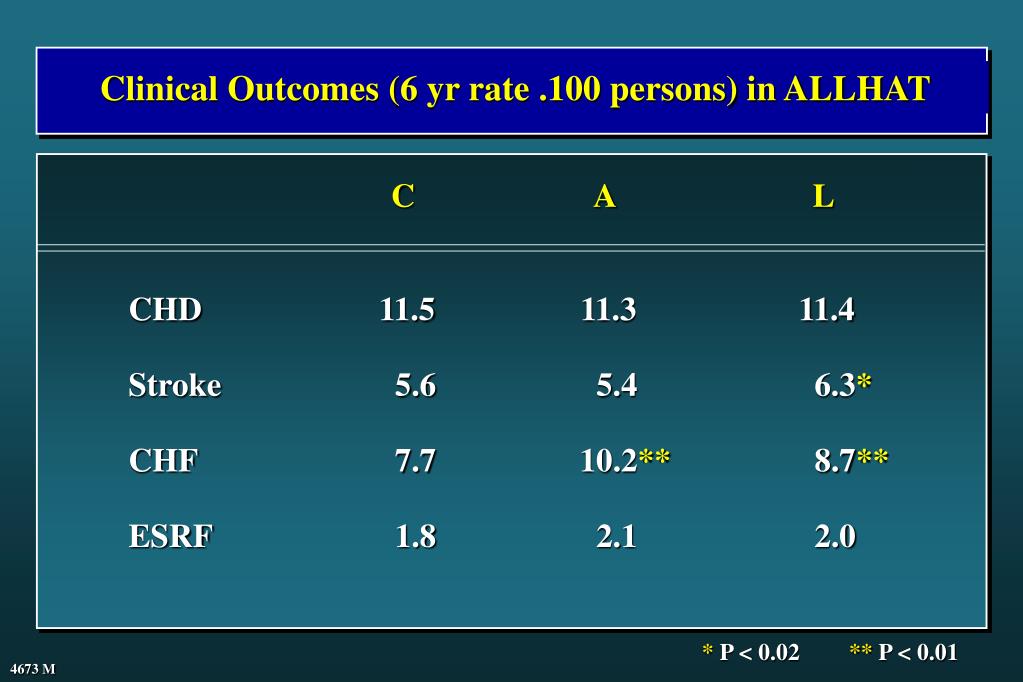 PPT - ESH/ESC Guidelines: Definitions And Classification Of BP Levels ...