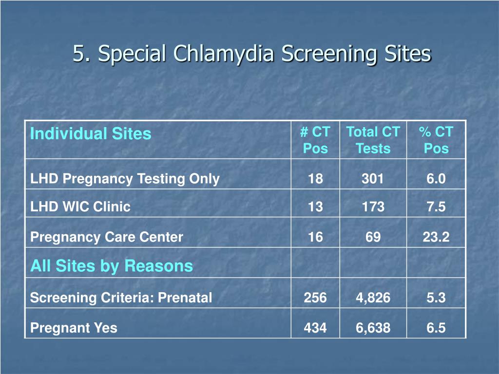 PPT Illinois Infertility Prevention Project State Report PowerPoint