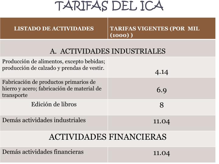 PPT IMPUESTOS PowerPoint Presentation ID4162312