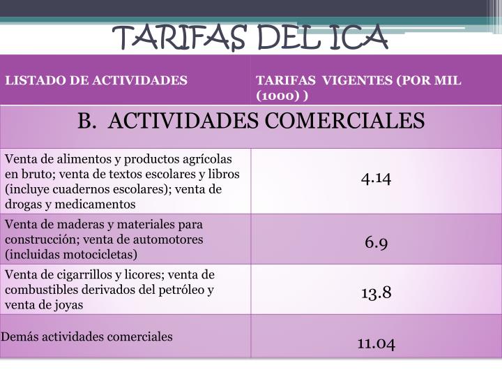PPT IMPUESTOS PowerPoint Presentation ID4162312