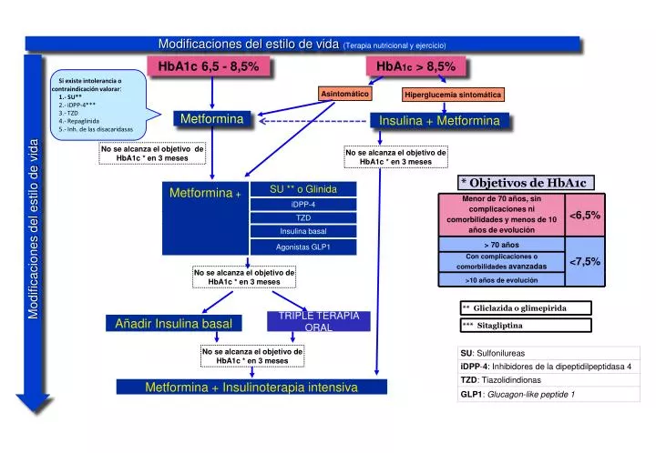 diabetes comorbilidades ppt diabetes comorbilidades ppt