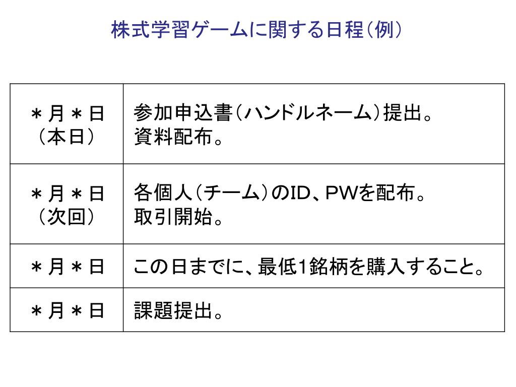 Ppt 株式シミュレーション学校教材 株式学習ゲーム 大学生向け導入時説明資料 Powerpoint Presentation Id Ppt 株式シミュレーション学校教材 株式学習ゲーム 大学生向け導入時説明資料 Powerpoint Presentation Id