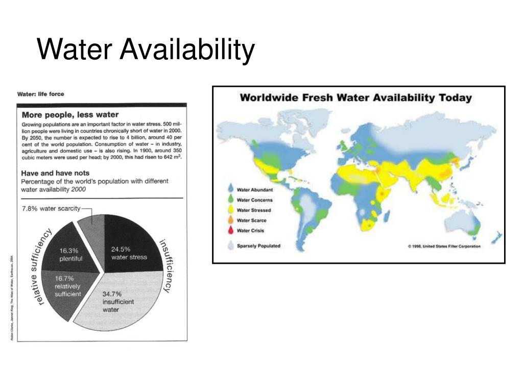 PPT Water Security PowerPoint Presentation, free download ID4162686
