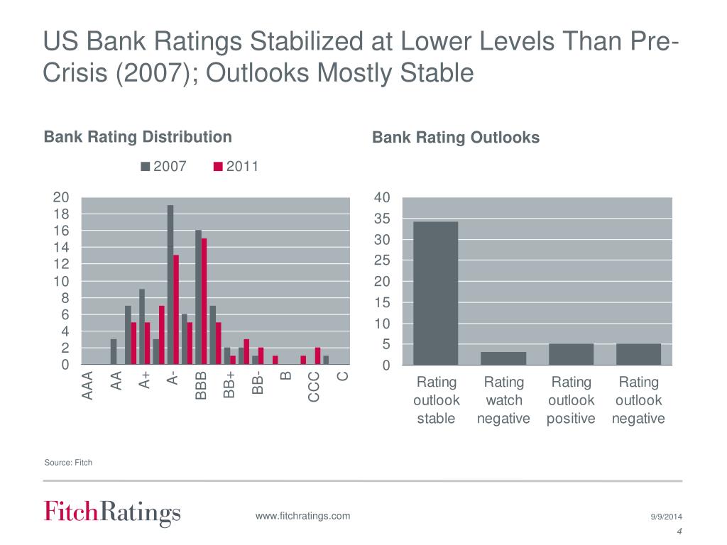 PPT Fitch Ratings FI Ratings Methodology PowerPoint Presentation