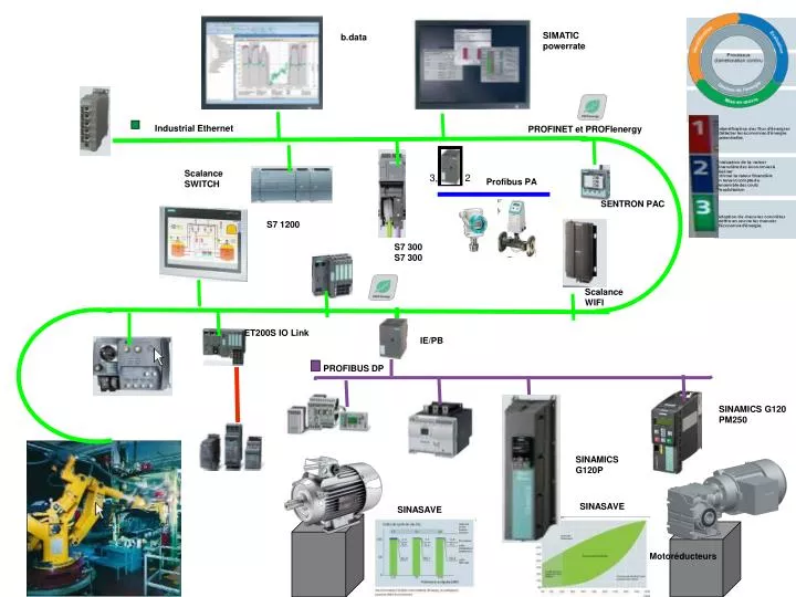 PPT - B.data PowerPoint Presentation, Free Download - ID:4164403