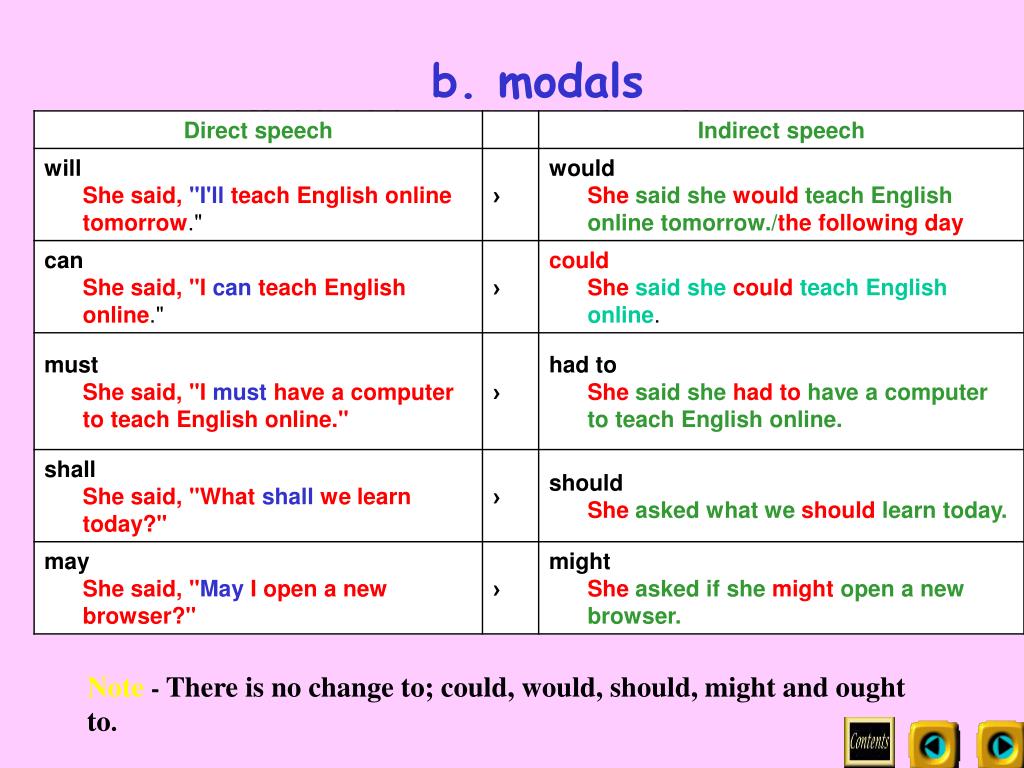 reported speech modal verbs pdf