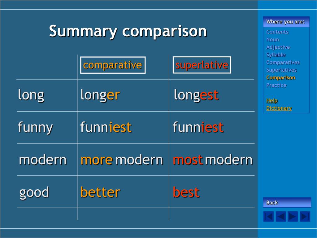 Comparatives practice. Long adjectives Comparative Superlative. Comparative Superlative Nouns. Modern Superlative. Comparative and Superlative forms.