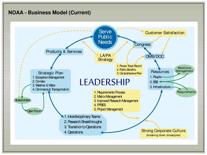 business model strategic plan part1kamrt business model strategic plan part1kamrt