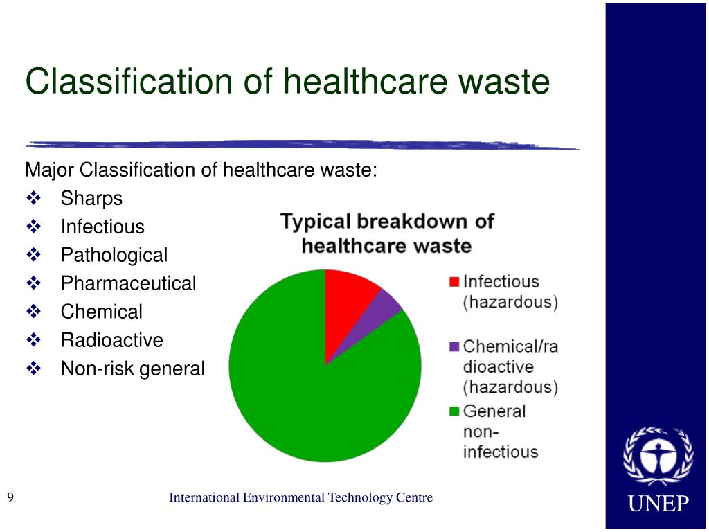 PPT Healthcare Waste Basic Data and generation rates PowerPoint
