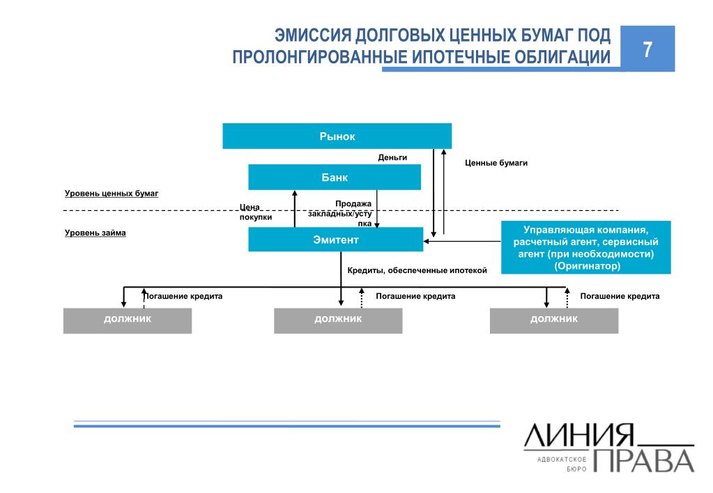 Эмиссия токенов