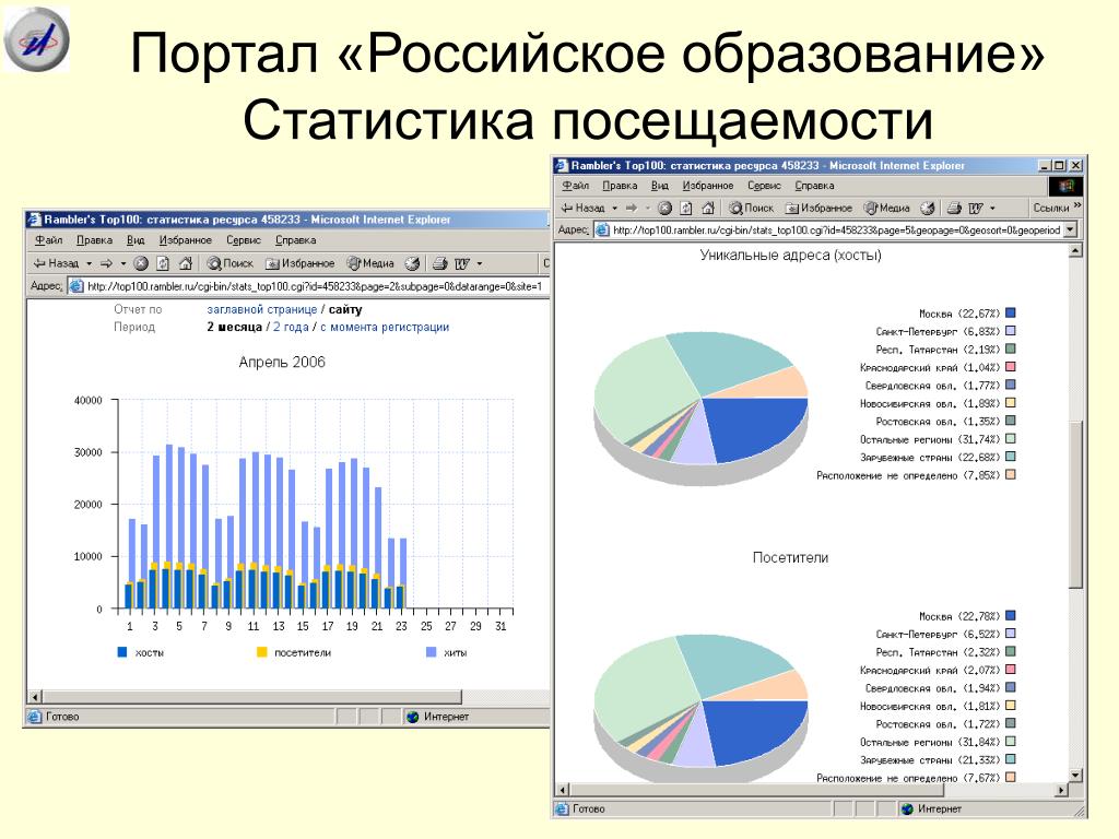 Статистика учебных. Статистика образования. Статистика образования в России. Дополнительное образование статистика. Статистика в управление образования.