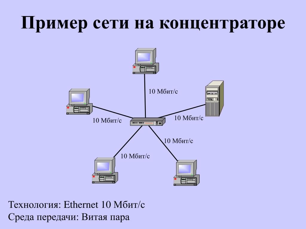 Деятельность группы сеть. Технология локальных сетей Ethernet. Концентратор компьютерные сети схема. Схема сети Ethernet. Топология сети Ethernet.