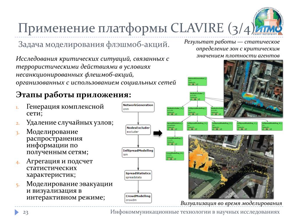 Используемая платформа. Моделирование времени. Ковальчук Бухановский Инфокоммуникационные технологии. Основная платформа использования ехсед. Агрегация список задач задача.