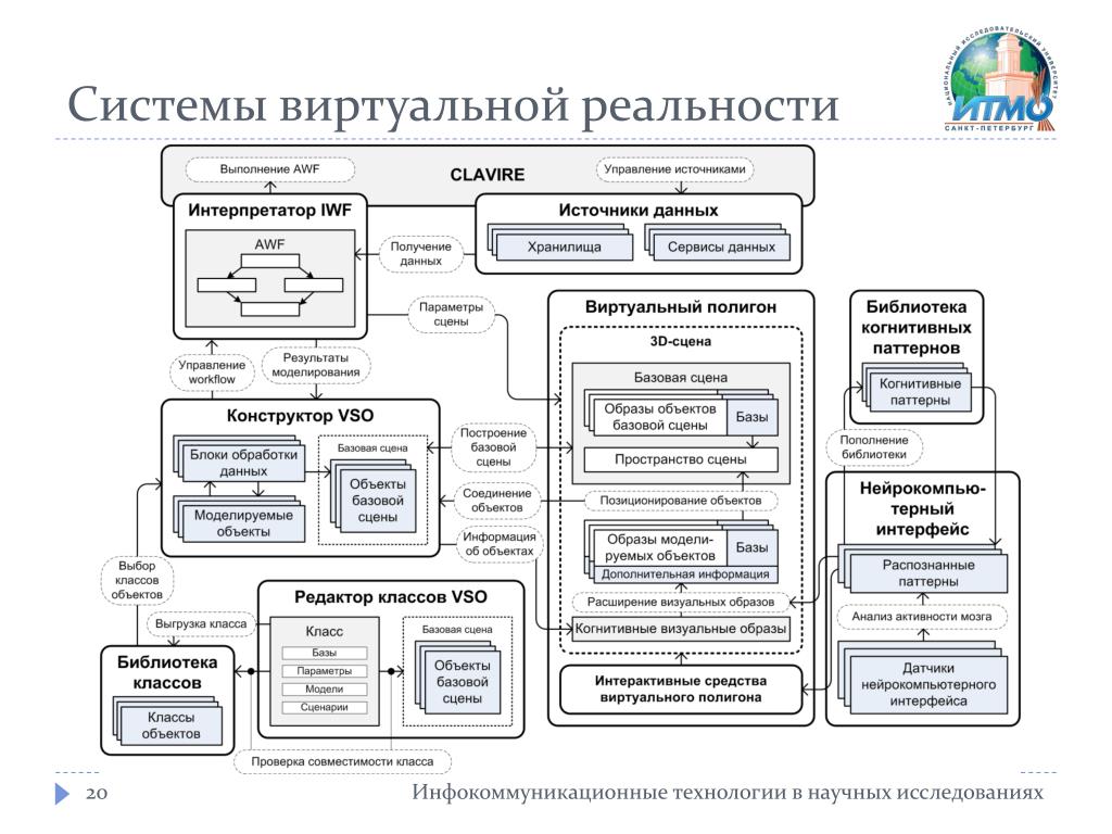 Примеры использования возможностей систем виртуальной реальности PPT - С.В. Ковальчук , А.В. Бухановский PowerPoint Presentation - ID:4166178