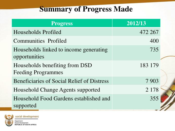 zero hunger program in social policy Rwanda has made advances in its social policies the ministry of national food security and research launched the zero hunger program sharnoff’s global views. zero hunger program in social policy Rwanda has made advances in its social policies the ministry of national food security and research launched the zero hunger program sharnoff’s global views.