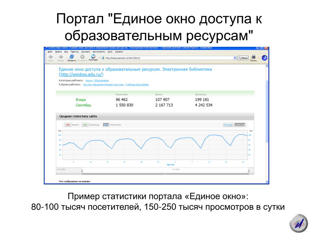 Статистика портал. Окно доступа. Портал единое содержание. Доступ к ресурсам примеры. Окно статистики пример.