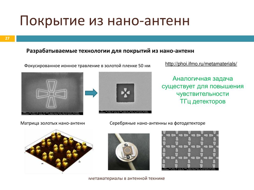 Какими свойствами обладают метаматериалы. Метаматериалы. Метаматериалы в антенной технике. Метаматериалы презентация. Антенны из метаматериалов.