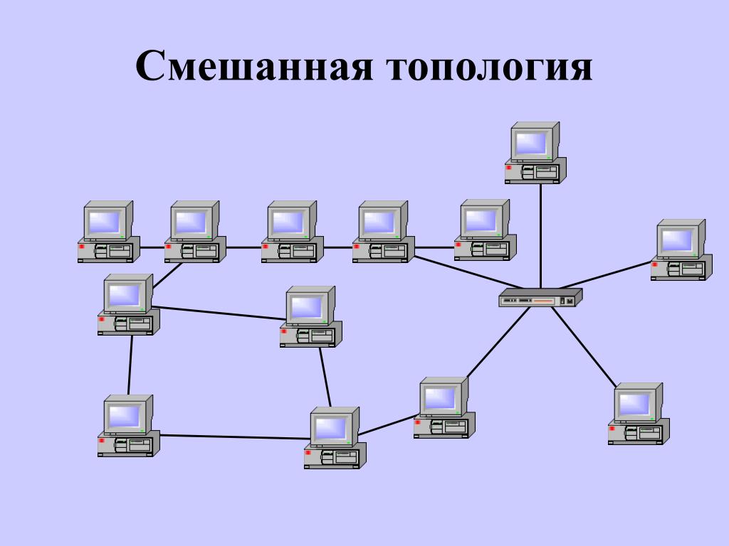Виды соединений компьютерных сетей. Смешанная топология сети. Смешанная топология сети схема. Топологии локальных сетей смешанная. Сетка топология компьютерной сети.