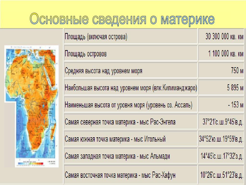 Самые высокие точки каждого материка