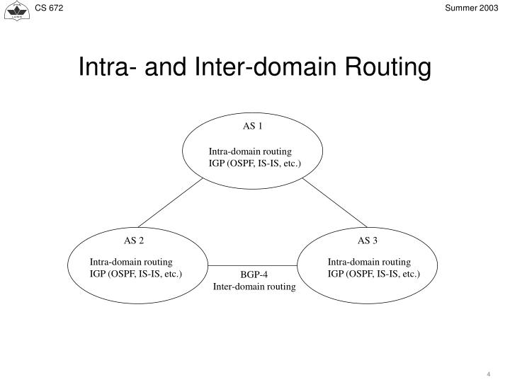 PPT - CS672: MPLS Architecture, Applications and Fault-Tolerance ...