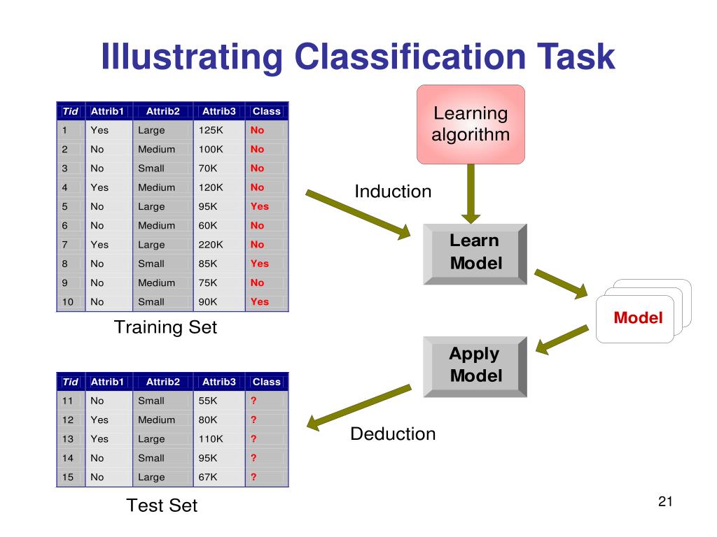 PPT - Machine Learning PowerPoint Presentation, free download - ID:4168570